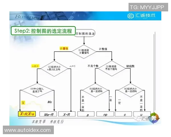 基于数据模型的球员交易胜率预测分析与实战应用