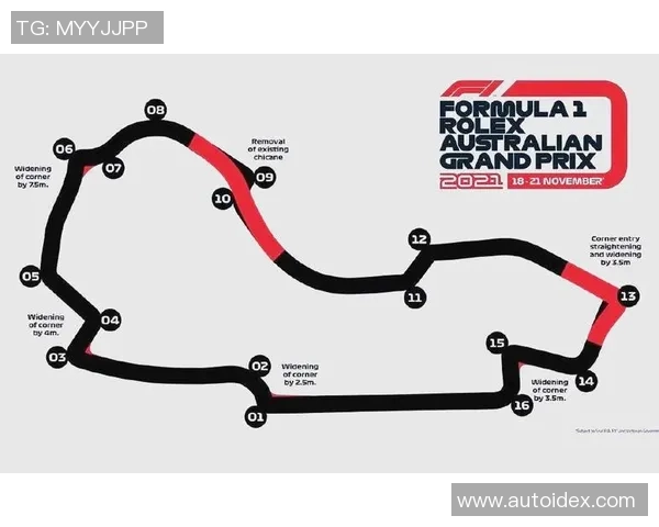 F1赛季各大赛道特性解析与车队策略灵活调整研究